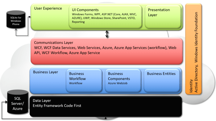 From Start To Finish.1