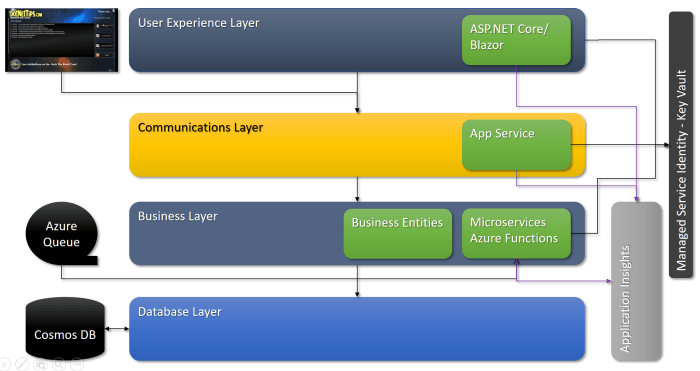 Real World Cloud App.3