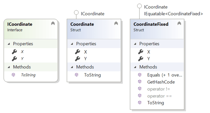 CoordinateClassDiagram