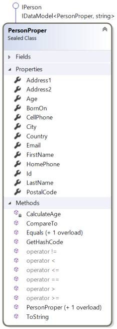 PersonProper-DIAGRAM