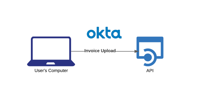 Invoice Microservice-1