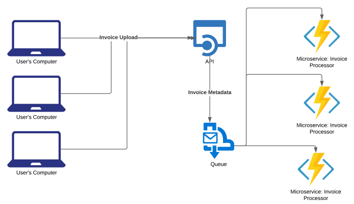 Invoice Microservice-6