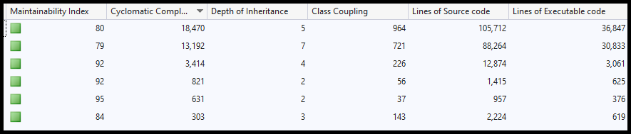 7K Violations-Code Metrics