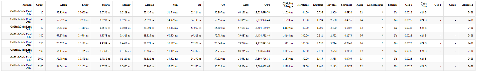 BENCHMARKING-EXAMPLE REPORT