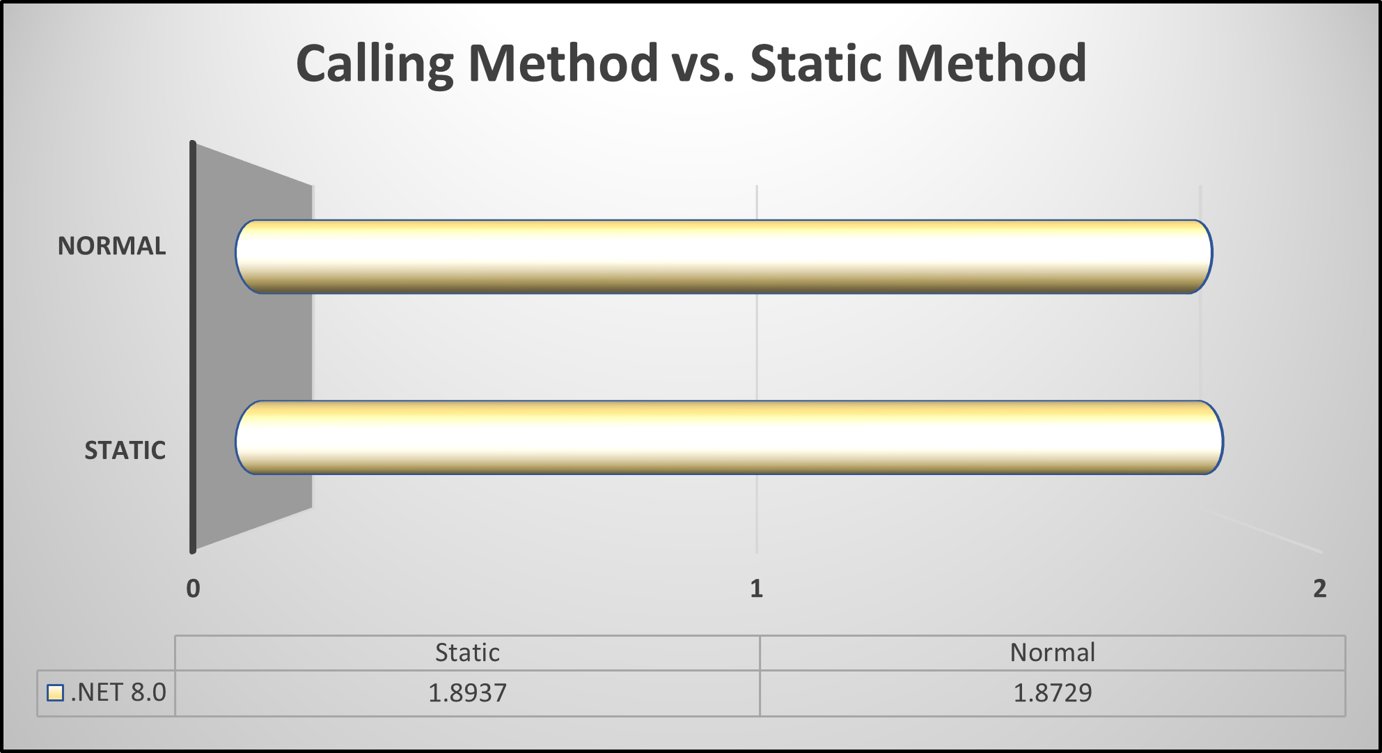 calling-method-vs-static-method-chart – dotNetTips.com