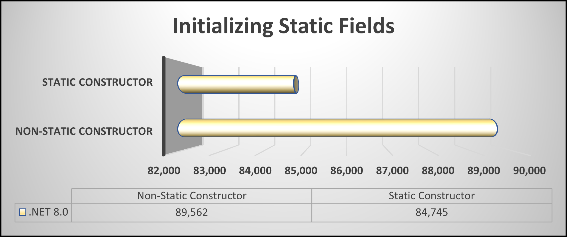 initializing-static-fields – dotNetTips.com